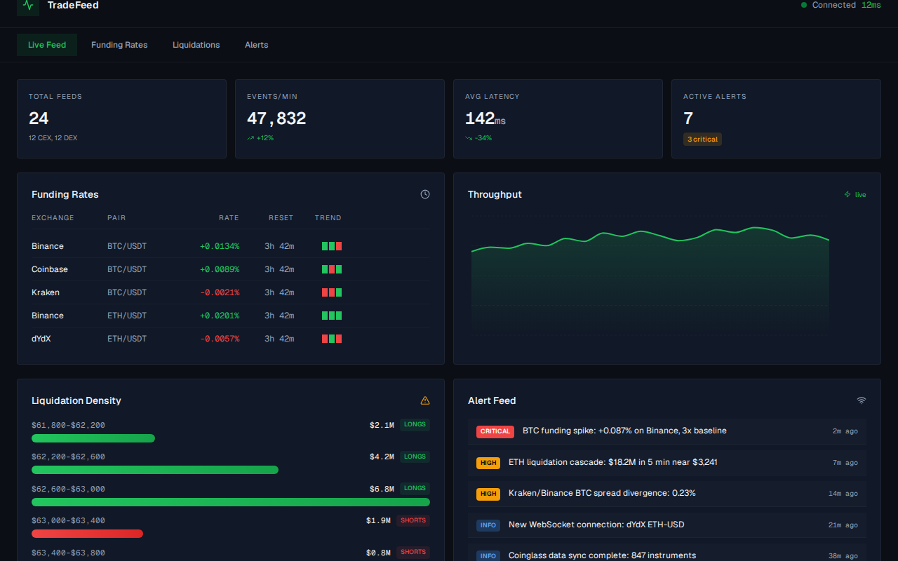 Building a Real-Time Crypto Data Pipeline and Alert System