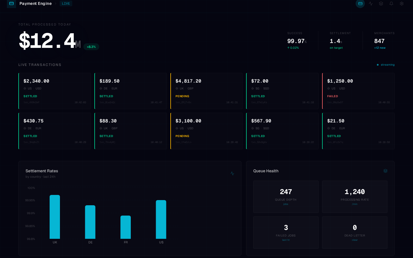 Multi-Country Payment Engine