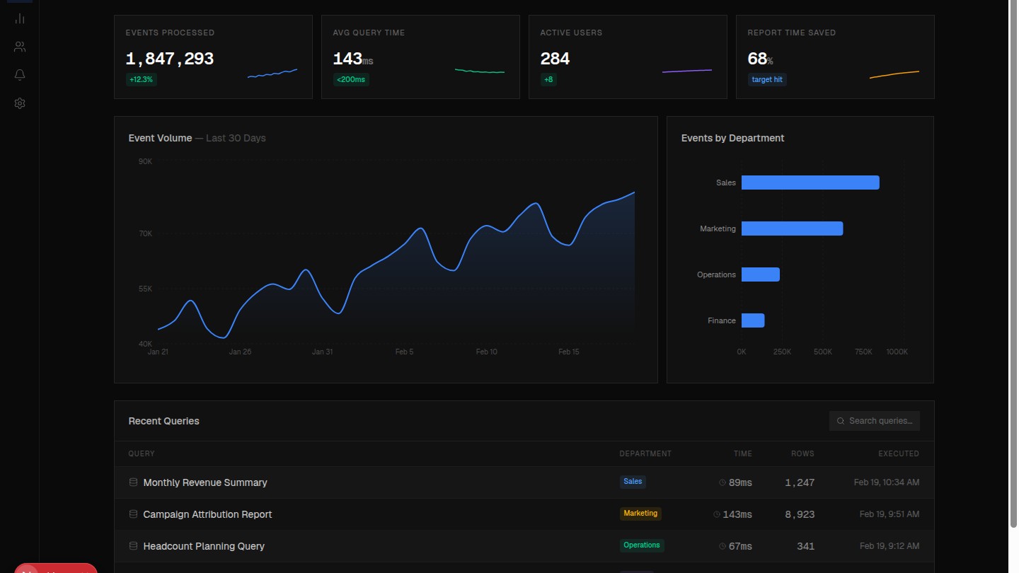 SaaS Analytics Dashboard — Real-Time Data at Scale
