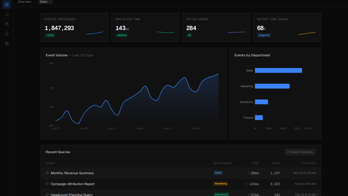 SaaS Analytics Dashboard: Real-Time Data at Scale